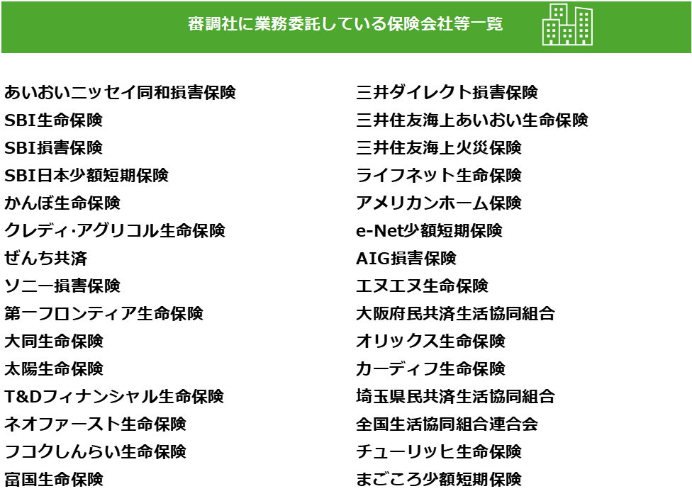あいおいニッセイ同和損害保険
SBI生命保険
SBI損害保険
SBI日本少額短期保険
かんぼ生命保険
クレディ·アグリコル生命保険
ぜんち共済
ソニー損害保険
第一フロンティア生命保険
大同生命保険
太陽生命保険
T&Dフィナンシャル生命保険
ネオファースト生命保険
フコクしんらい生命保険
富国生命保険三井ダイレクト損害保険
三井住友海上あいおい生命保険
三井住友海上火災保険
ライフネット生命保険
アメリカンホーム保険
e-Net少額短期保険
AIG損害保険
エヌエヌ生命保険
大阪府民共済生活協同組合
オリックス生命保険
カーディフ生命保険
埼玉県民共済生活協同組合
全国生活協同組合連合会
チューリッヒ生命保険
まごころ少額短期保険